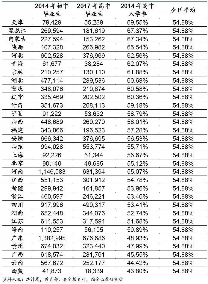 上大学最难的省份是哪里？中国各地高考难度地图