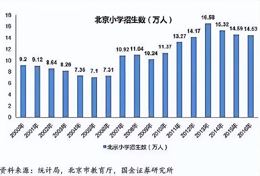 上大学最难的省份是哪里？中国各地高考难度地图