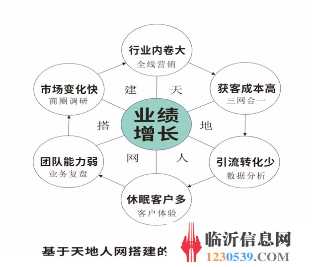 ★刘晓亮：实体店业绩增长破局班